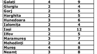 Alegeri Parlamentare 2020 pe județe. Află senatorii și deputații care te vor reprezenta &icirc;n funcție de județ