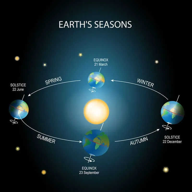 Solstitiul de iarna si Intalnirea Jupiter
