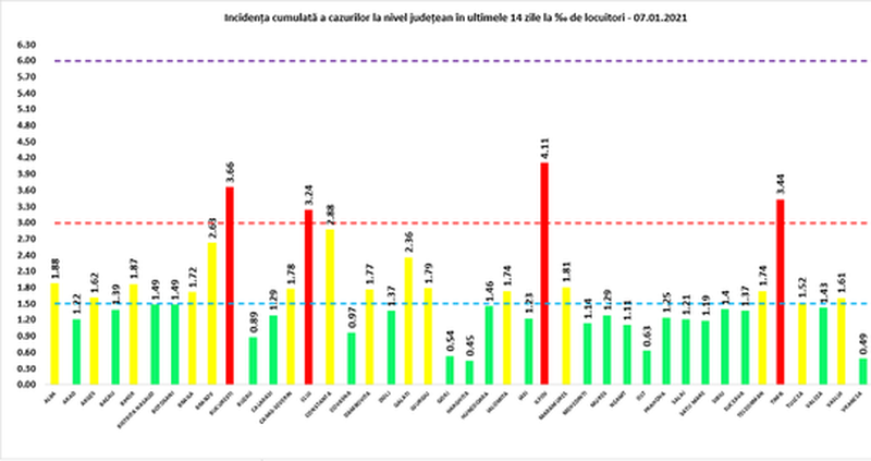 Bilanț Coronavirus 7 ianuarie: 4.951 de noi cazuri de infectare cu COVID-19