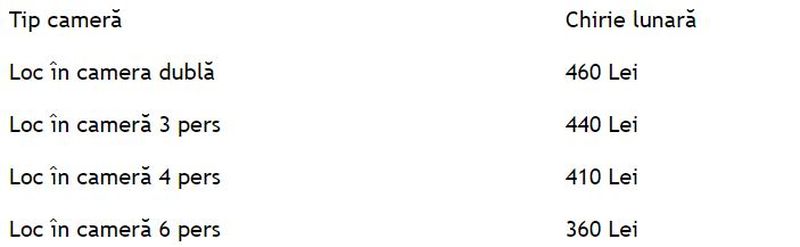  cămine private din București pentru studenți