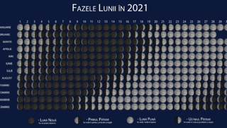 Când are loc prima lună plină din luna februarie și la ce oră o poți vedea