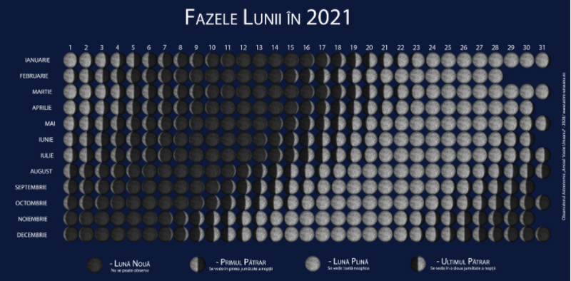 Când are loc prima lună plină din luna februarie și la ce oră o poți vedea