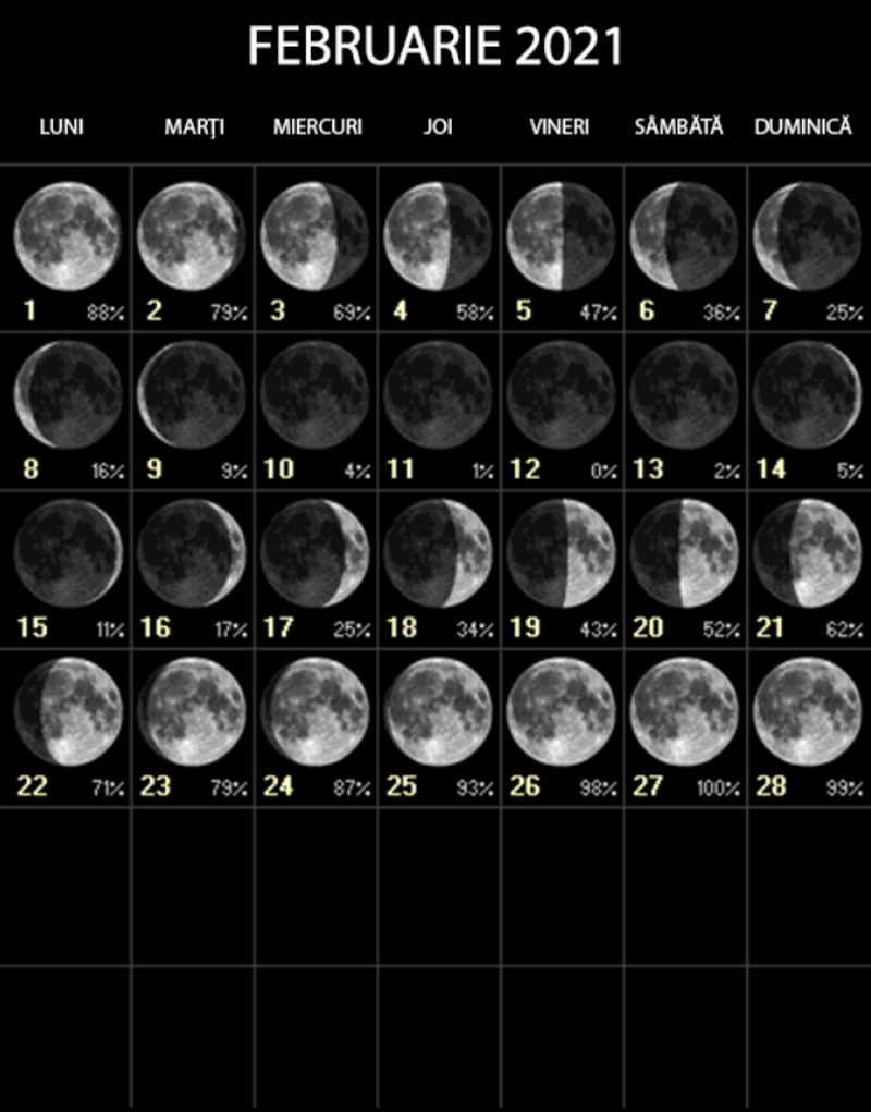 Când are loc prima lună plină din luna februarie și la ce oră o poți vedea