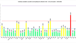 Bilanț Coronavirus 24 februarie: 3.337 de cazuri noi de COVID-19, în ultimele 24 de ore