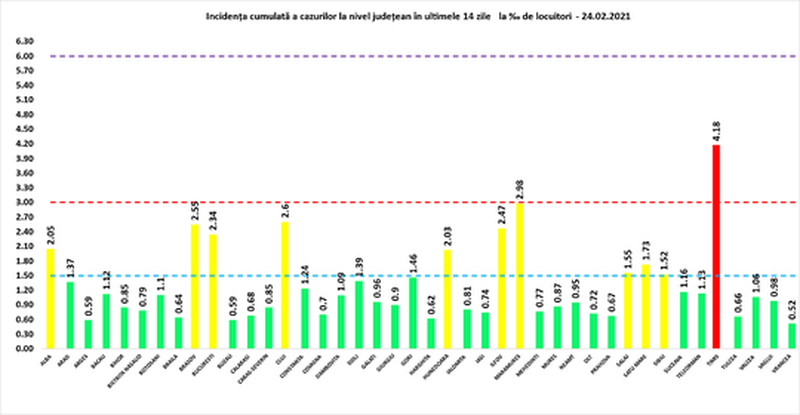 Bilanț Coronavirus 24 februarie: 3.337 de cazuri noi de COVID-19, în ultimele 24 de ore