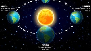 echinoctiu de primavara 2021 data