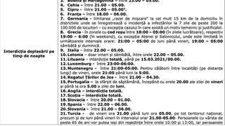 Florin Cîţu a publicat lista țărilor care au impus restricţii de circulaţie pe timpul nopţii