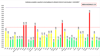 Bilanț coronavirus 11 martie 2021: Au fost înregistrate 5.236 de cazuri noi COVID-19