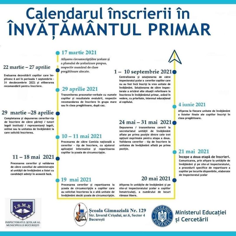 repartizare-clasa-pregatitoare-2021