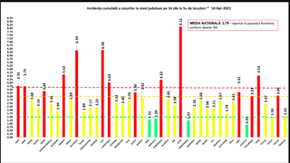 Judeţul cu cele mai multe cazuri de coronavirus