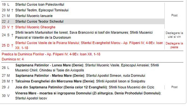 Calendar ortodox aprilie 2021: Sfântul Gheorghe, Floriile și Vinerea Mare. Pe ce date pică?