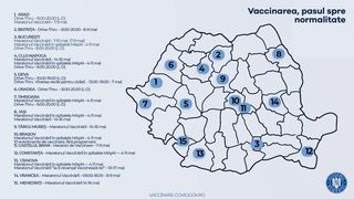 Maratonul Vaccinării &icirc;n Capitală: Cinci persoane au fost vaccinate &icirc;n fiecare minut