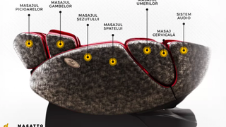 Concediul de acasă - cum să vă relaxați &icirc;n living, cu un fotoliu de masaj
