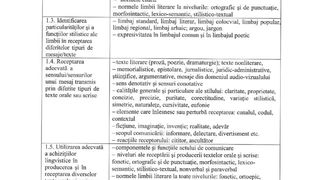 Programa pentru Bacalaureat 2021 la Limba și literatura rom&acirc;nă