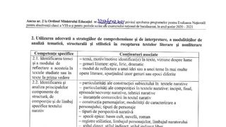 Programa pentru Bacalaureat 2021 la Limba și literatura rom&acirc;nă