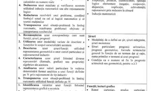 Programa pentru Bacalaureat 2021 la Matematică