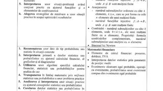 Programa pentru Bacalaureat 2021 la Matematică
