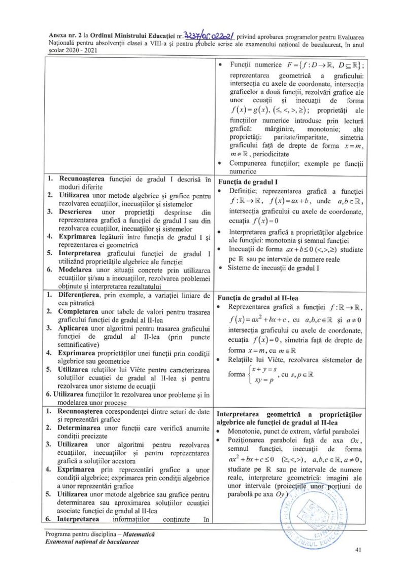 Programa pentru Bacalaureat 2021 la Matematică