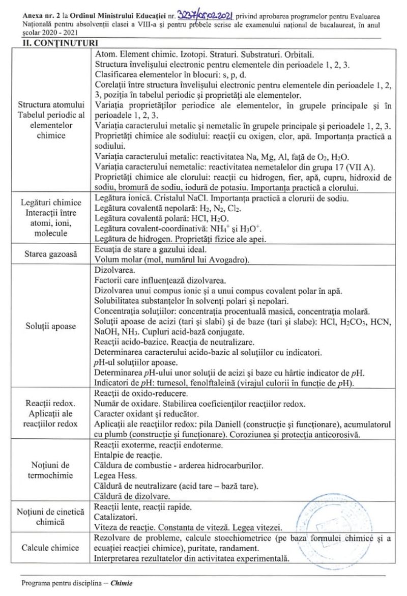 Programa pentru Bacalaureat 2021 la Chimie