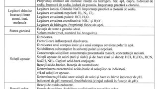 Programa pentru Bacalaureat 2021 la Chimie