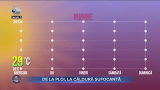 DE LA PLOI, LA CĂLDURĂ SUFOCANTĂ