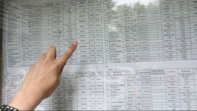 EDU.ro Rezultate Bacalaureat 2021