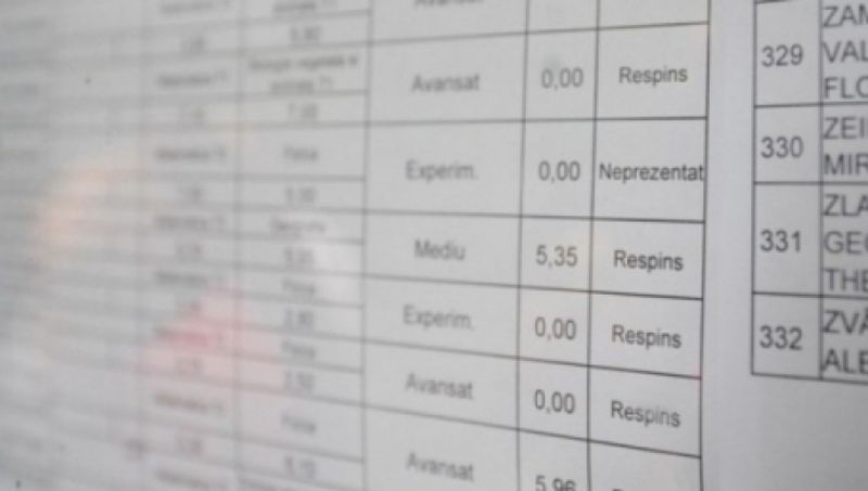 Rezultate finale după contestaţii BAC 2021