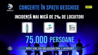 Nou val de relaxări din 1 august