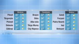 Meteo - 30 iulie 2021
