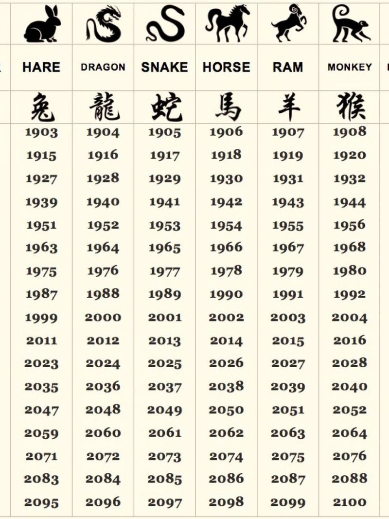 Când începe Anul Nou Chinezesc 2021?