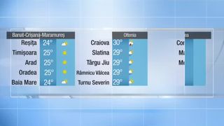 Cum va fi vremea azi