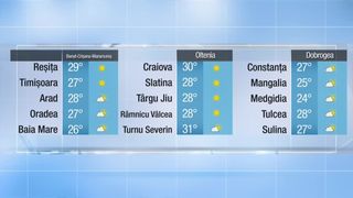 Cum va fi vremea m&acirc;ine - Prognoza meteo