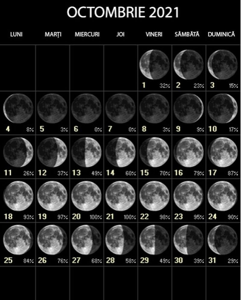 Fazele lunii octombrie 2021: Când este Lună Plină şi Lună Nouă?