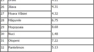 Rata de infectare crește semnificativ în Capitală: Incidența a ajuns la 4,95 la mia de locuitori. O localitate din Ilfov a ajuns la rata de 9,31 la mie