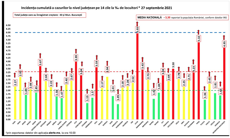 Rata de infectare Bucureşti, azi, 28 septembrie 2021