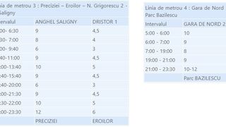 La ce oră se deschide metroul dimineaţa? Program Metrorex
