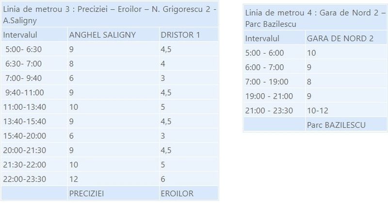 La ce oră se deschide metroul dimineaţa? Program Metrorex