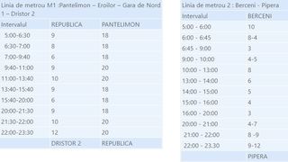 La ce oră se deschide metroul dimineaţa? Program Metrorex