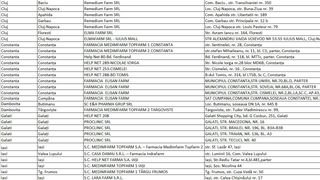 farmacii testare gratuita