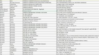 farmacii testare gratuita