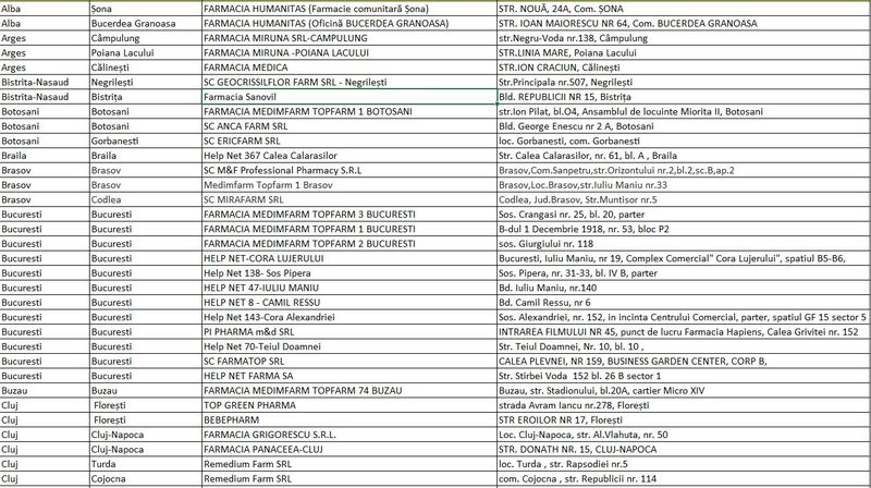 farmacii testare gratuita