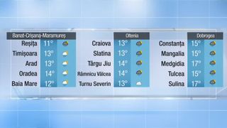 Prognoza meteo - Ce vești ne aduc meteorologii