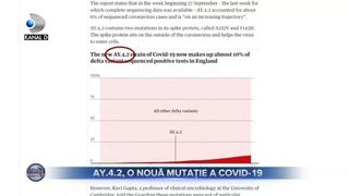 AY.4.2, o nouă mutație a COVID-19