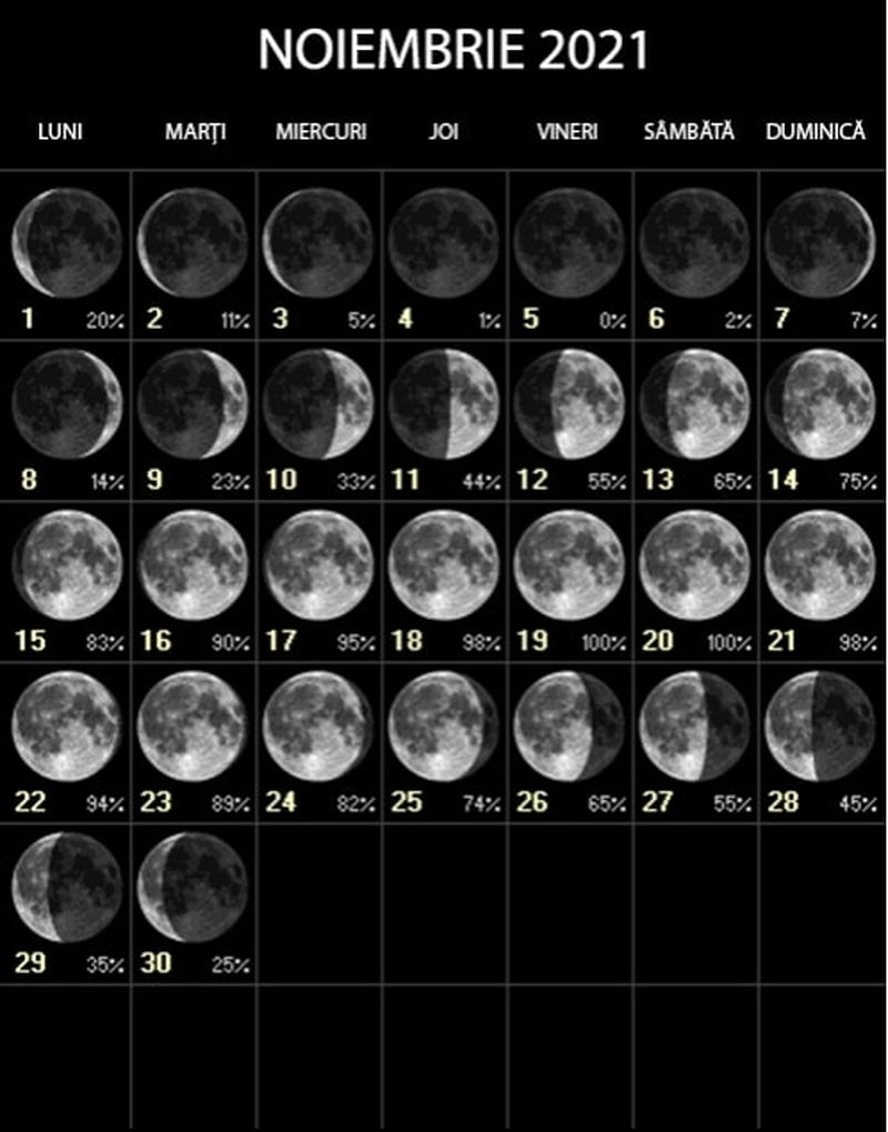 Lună Noua noiembrie 2021