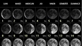 Lună Noua noiembrie 2021