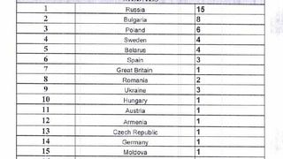 KWU EUROPEAN CHAMPIONSHIP