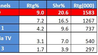 Kanal D, lider de piață vineri, cu serialul “Fiica Ambasadorului”