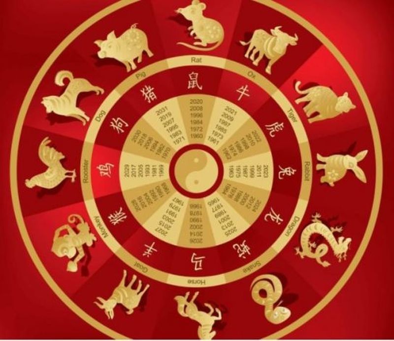 Când începe Anul Nou Chinezesc 2022. Previziuni pentru fiecare zodie