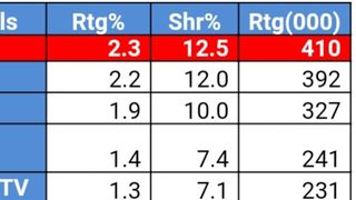 &ldquo;Bravo, ai stil! Celebrities&rdquo; a clasat aseară Kanal D pe primul loc &icirc;n topul televiziunilor din Rom&acirc;nia 
