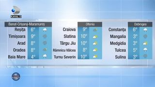 Meteo 29 ianuarie 2022